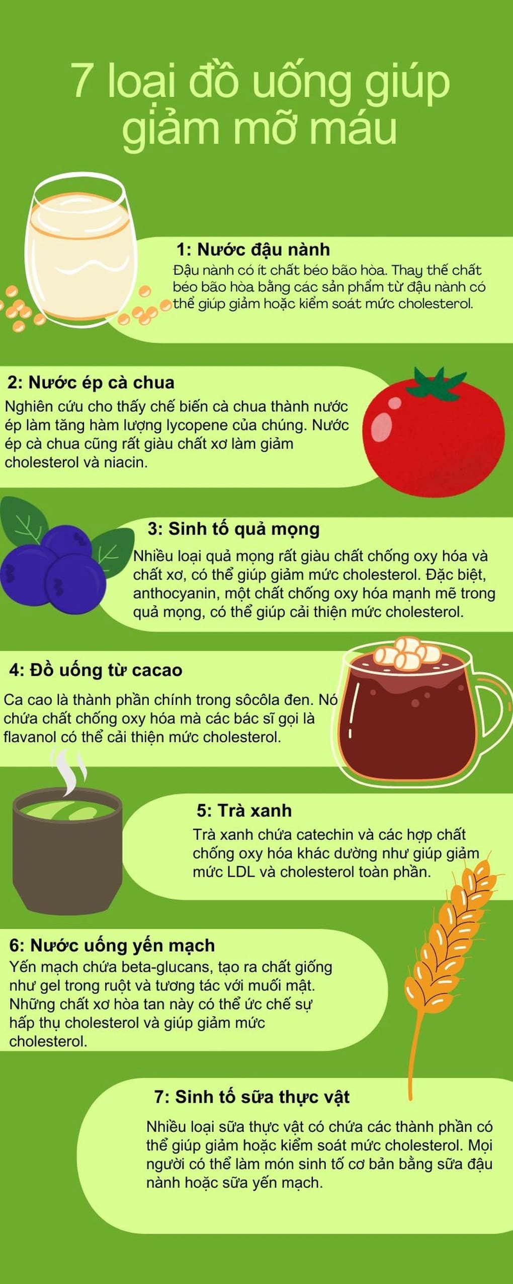 7 bí quyết buổi sáng lành mạnh hỗ trợ giảm cholesterol xấu và bảo vệ tim mạch hiệu quả