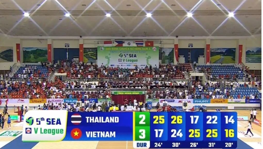 Chiến thắng lịch sử bóng chuyền nữ Việt Nam lội ngược dòng trước Thái Lan tại SEA V League
