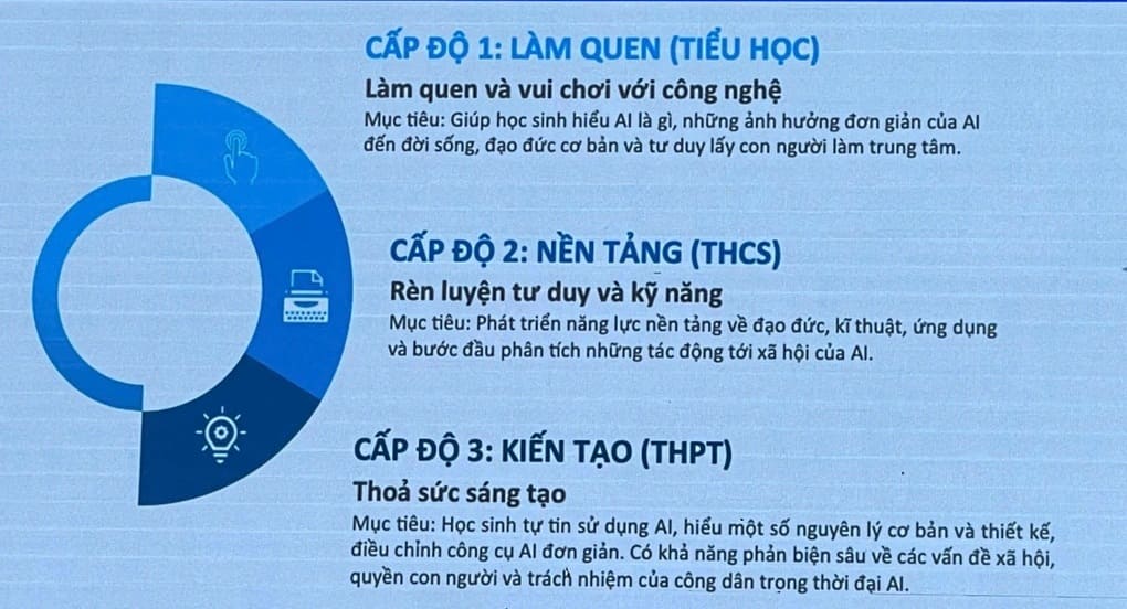 Thách thức triển khai AI trong giáo dục