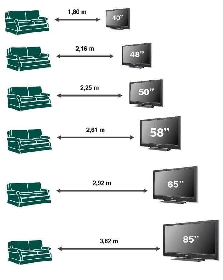 Tivi nhà bạn để đúng khoảng cách không?